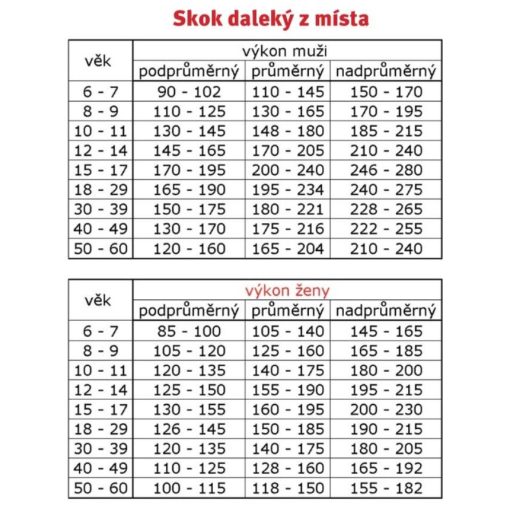 Test pad for standing long jump red variant 32237
