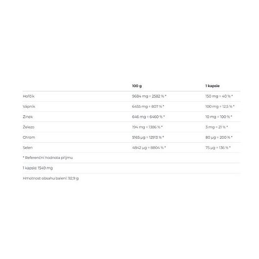 Több ásványi anyagot tartalmazó kiszerelés 60 tabletta