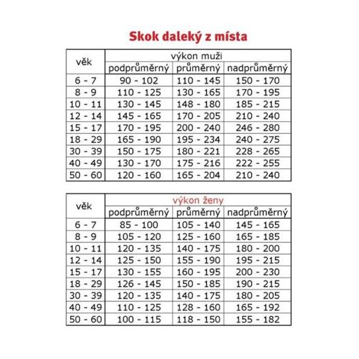 Tesztpad helyből távolugráshoz, zöld változat, 32238