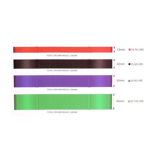 Force Band 4 TPE gumihurok készlet