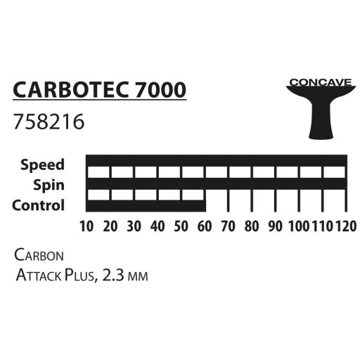 Donic Carbotec 7000 asztalitenisz ütő + tok