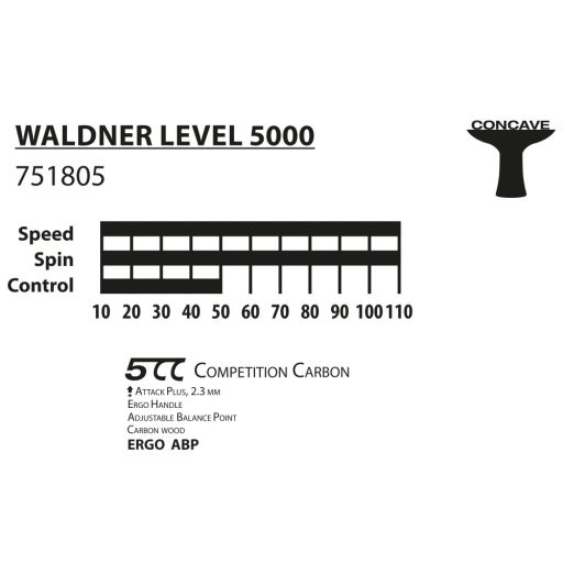 Donic  Waldner line 5000 asztalitenisz ütő