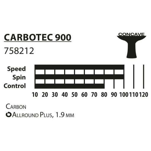 Donic Carbotec 900 asztalitenisz ütő
